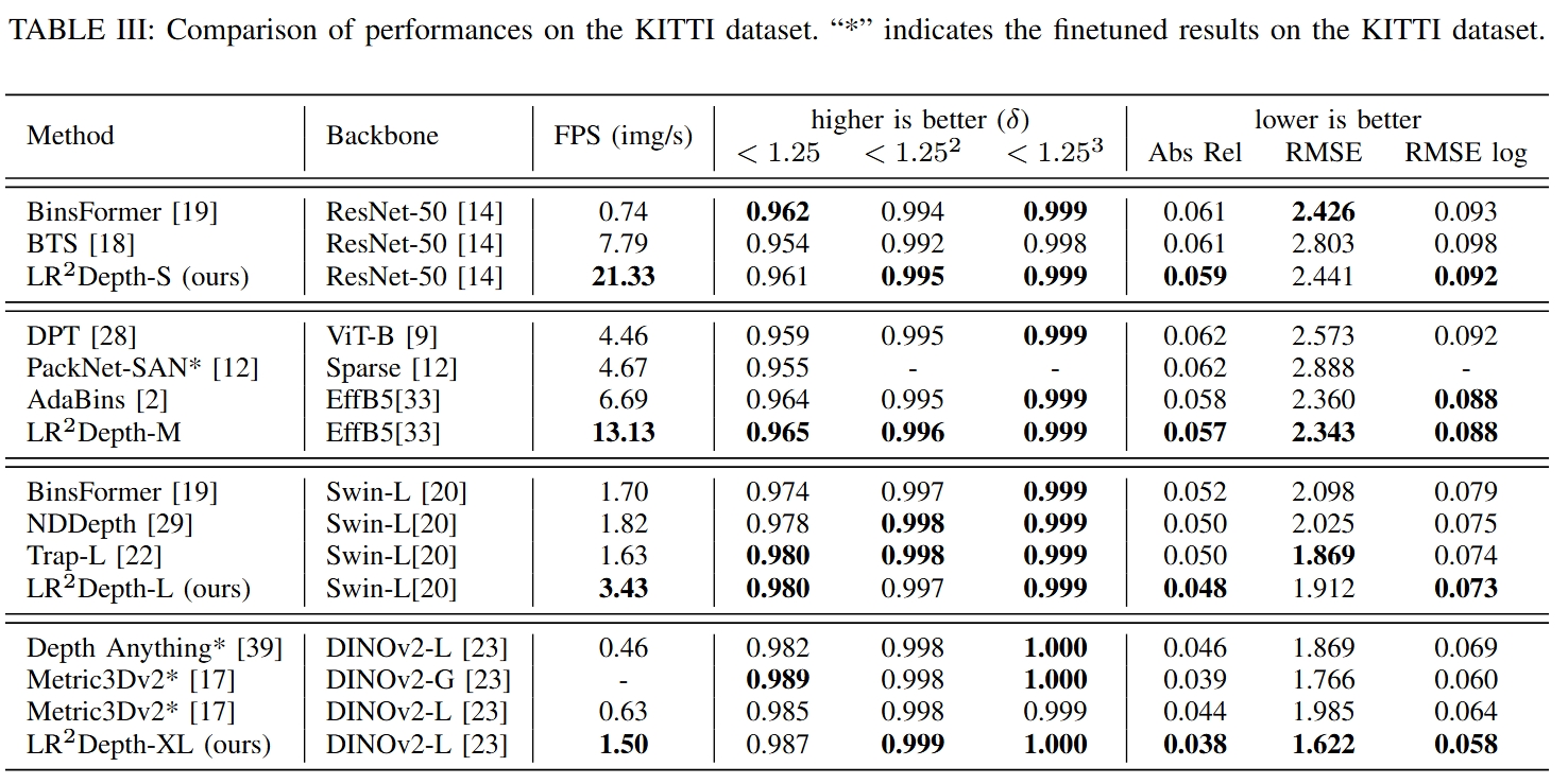 kitti-results
