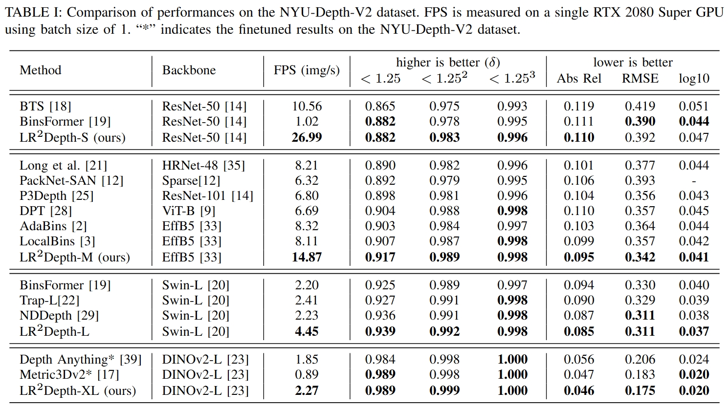 nyu-results