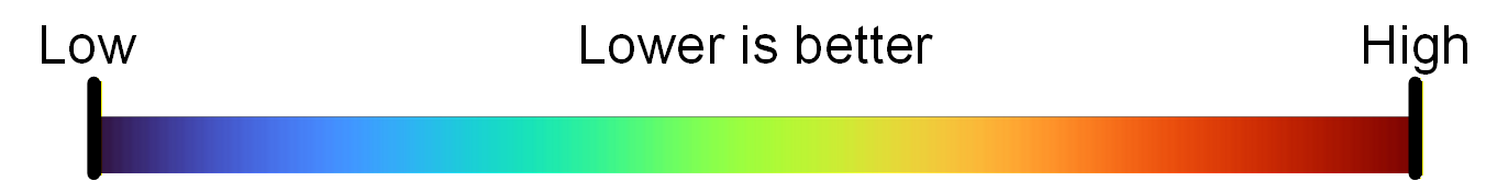 Error Map Bar